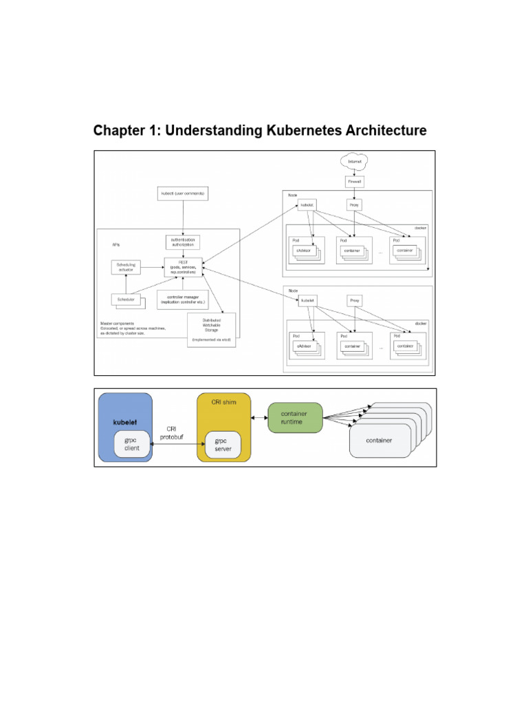 Kubernetes Architecture Overview