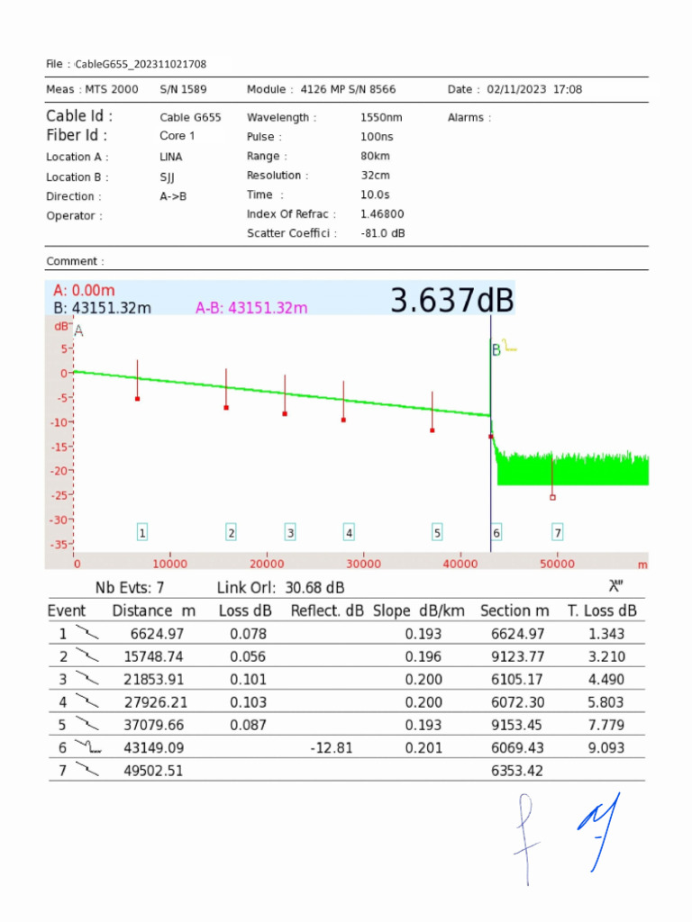 Core 1 | PDF