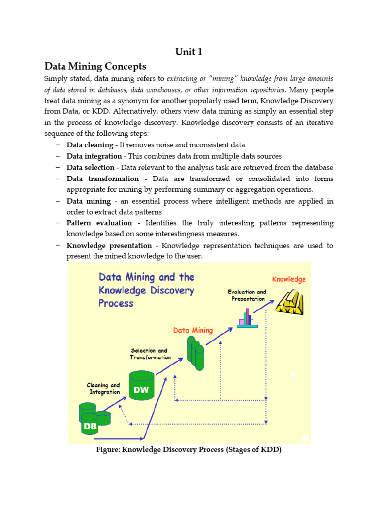 Data Mining - Reference - 1 | PDF | Data Warehouse | Data Mining