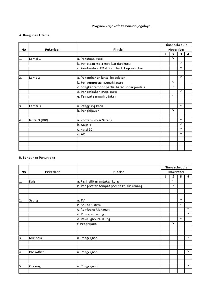 Program Kerja Cafe Tamansari Jogoloyo | PDF