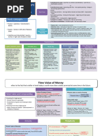 Finance Basics