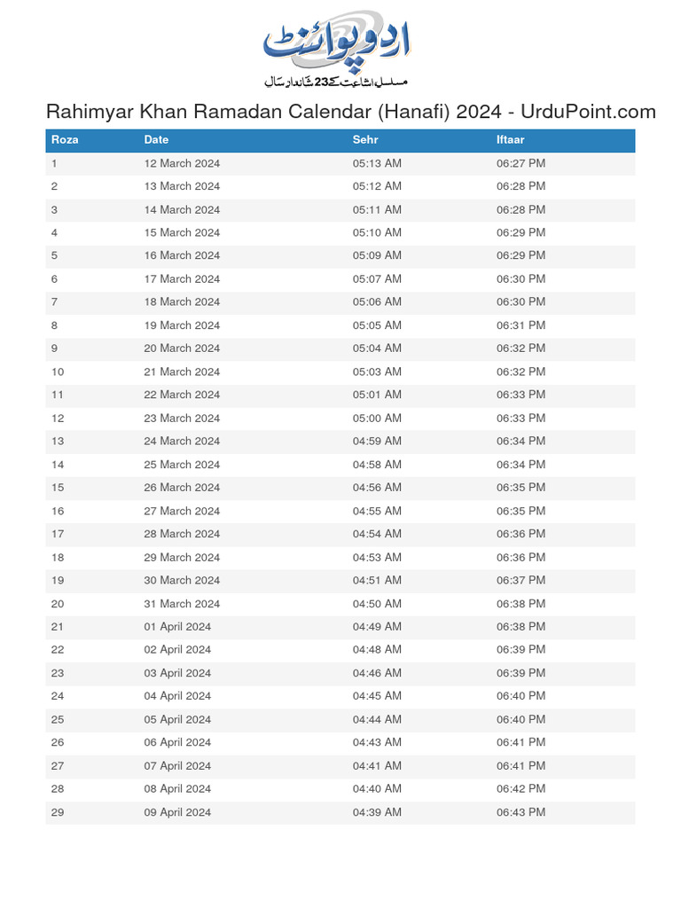Rahimyar Khan Ramadan Calendar 2024 Urdupoint PDF