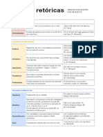 Figuras Retóricas Básicas. Primer Ciclo de La ESO