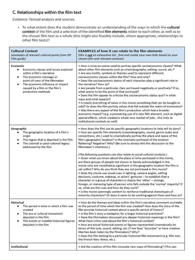 Relating Cultural Context To Film Elements Criterion C 1 | PDF ...