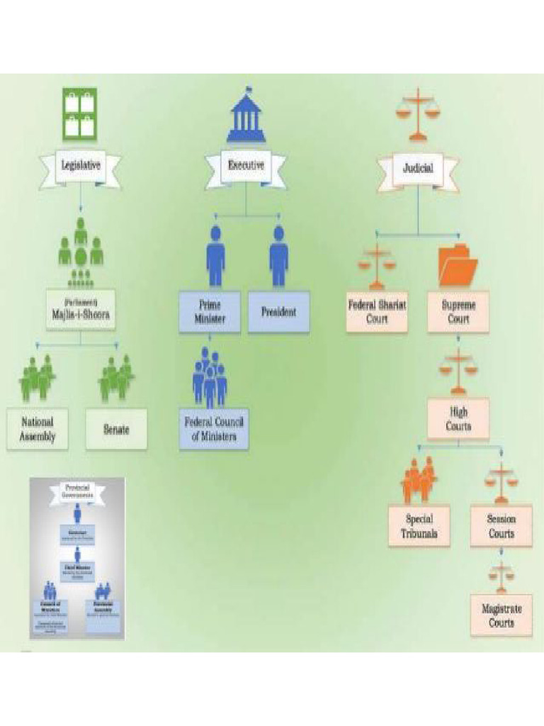 Legal System Slides | PDF
