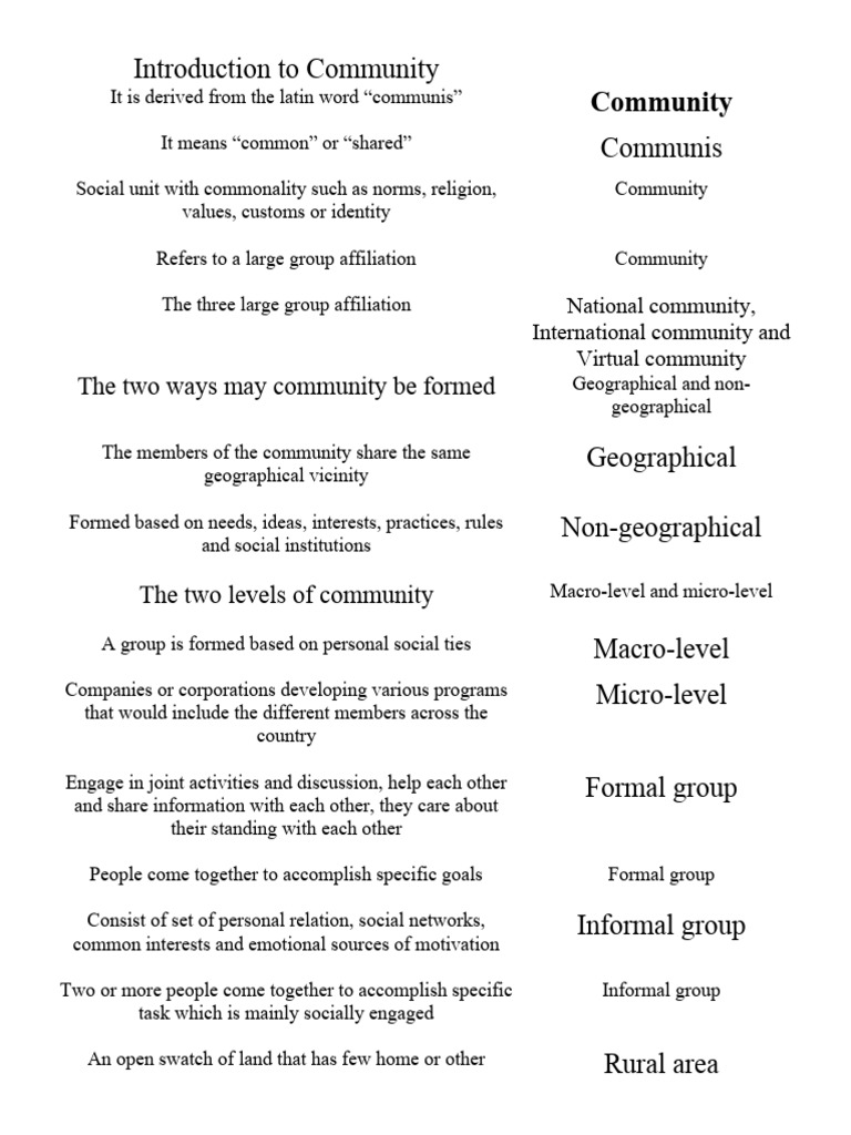 Understanding Community Dynamics | PDF | Institution | Empowerment