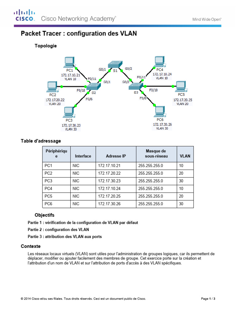 Configuration des VLAN avec Packet Tracer | PDF | Adresse IP ...