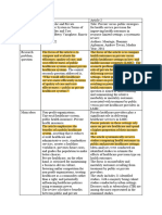 Descriptive Analysis FL2