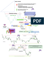 ICT Market Maker Model - PDF 1