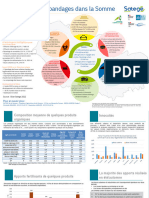 Synthese Des Epandages Des Effluents Organiques Dans La Somme