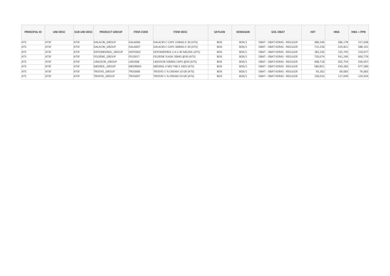 Pharmaceutical Product Pricing | PDF | Teaching Methods & Materials ...
