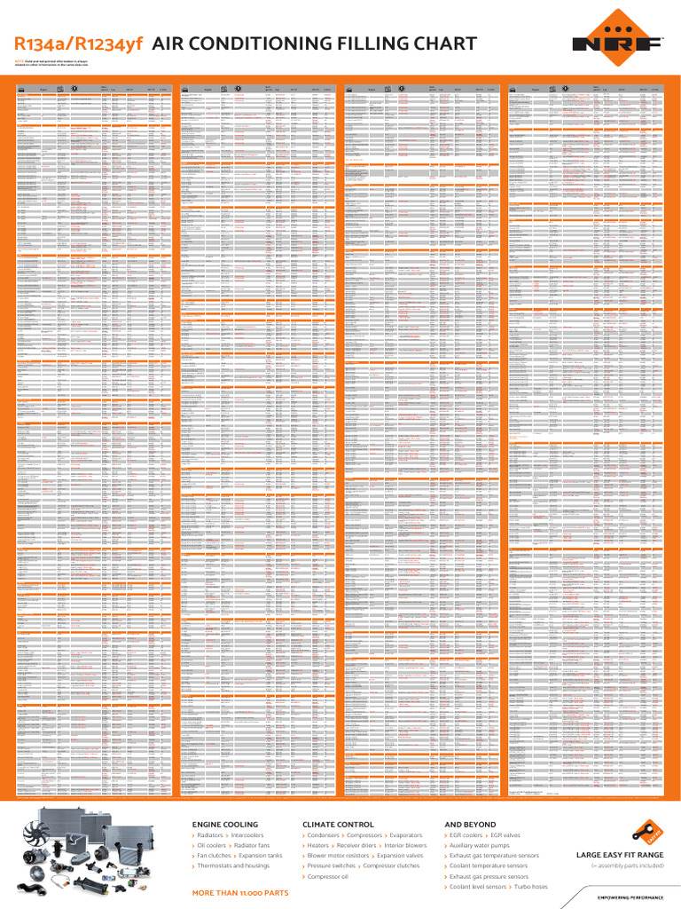 AC Filling Chart A0 1-2023 | PDF | Motor Vehicle Manufacturers Of ...