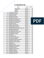 Hasil Ujian All B.indonesia - PSP 2024