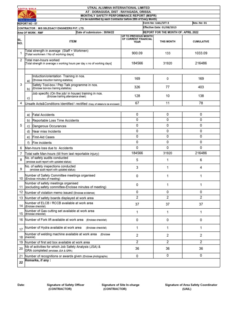 Utkal Alumina Monthly Safety Report | PDF | Safety | Occupational ...