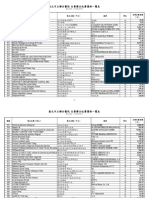 110年臺北市立聯合醫院自費品項價目表 (1100701實施)