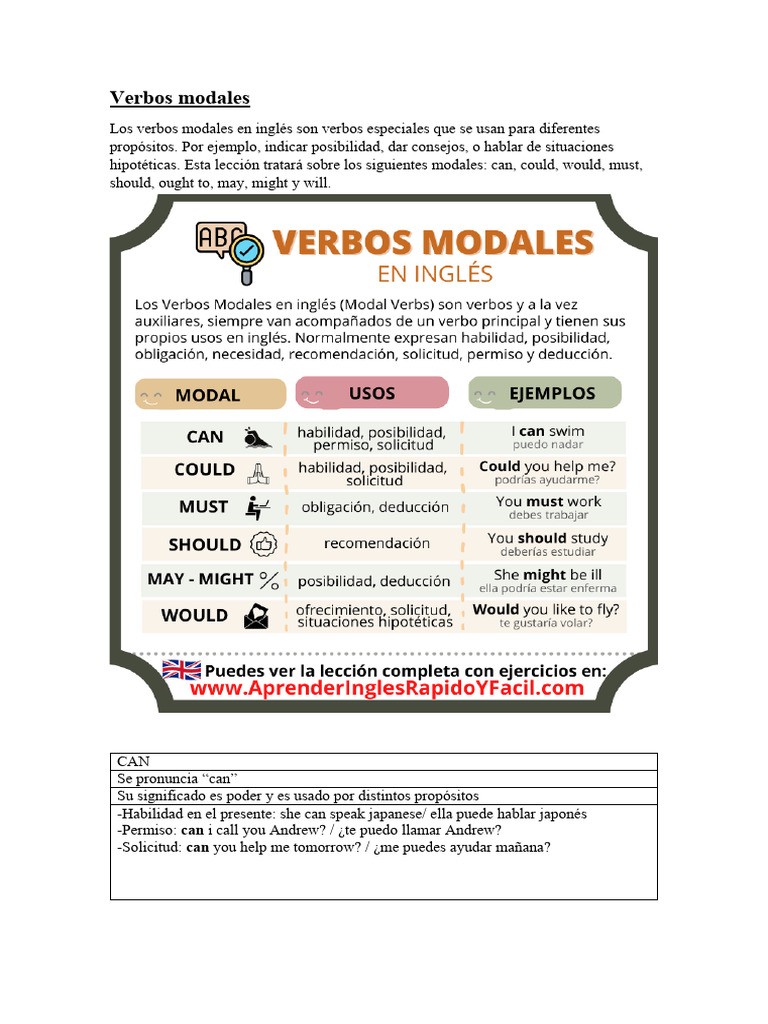 Who likes music? I do! ✅ #academiaindiscreta #respuestascortas #verbotobe  #auxiliares #modalverbs, image size:768x1024