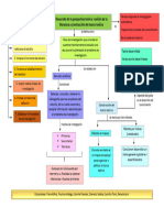 Mapa Conceptual Capitulo 4