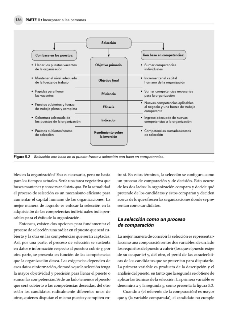 Chiavenato Talento Humano 3ra Ed 176 180 Pdf Gestión De Recursos