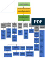 Negociaciones P1