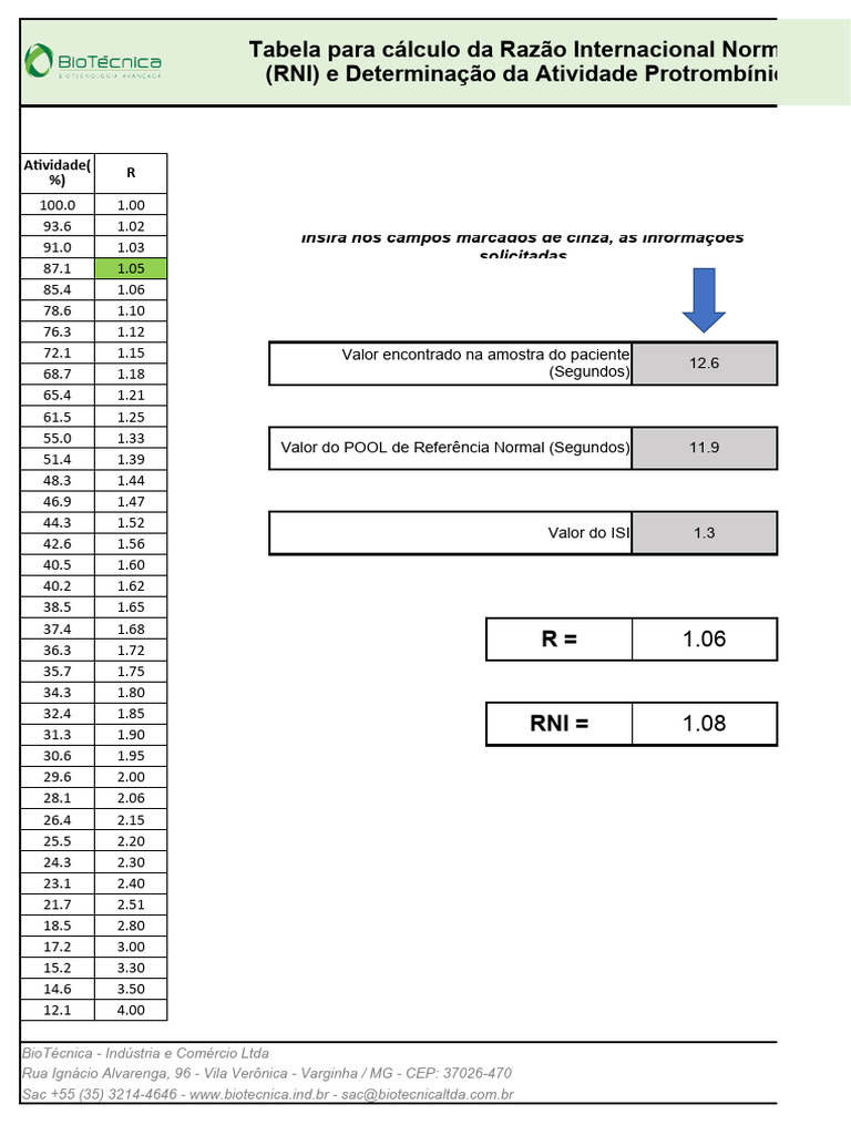 Tabela de Cálculo de RNI e TP | PDF