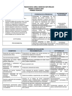 Ruta Pedagogica Naturales I Periodo 2024