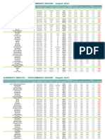 Indices Performances 202308