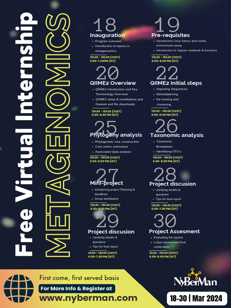 Free Bioinformatics Internship Program | PDF | Phylogenetic Tree ...