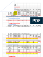 Exercice N°1:: 1-Budget Des Encaissements