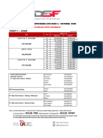 Paket C L300 Oktober 2023 - Sumut Update 2