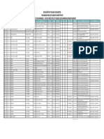 Plazas Vacantes Directivos