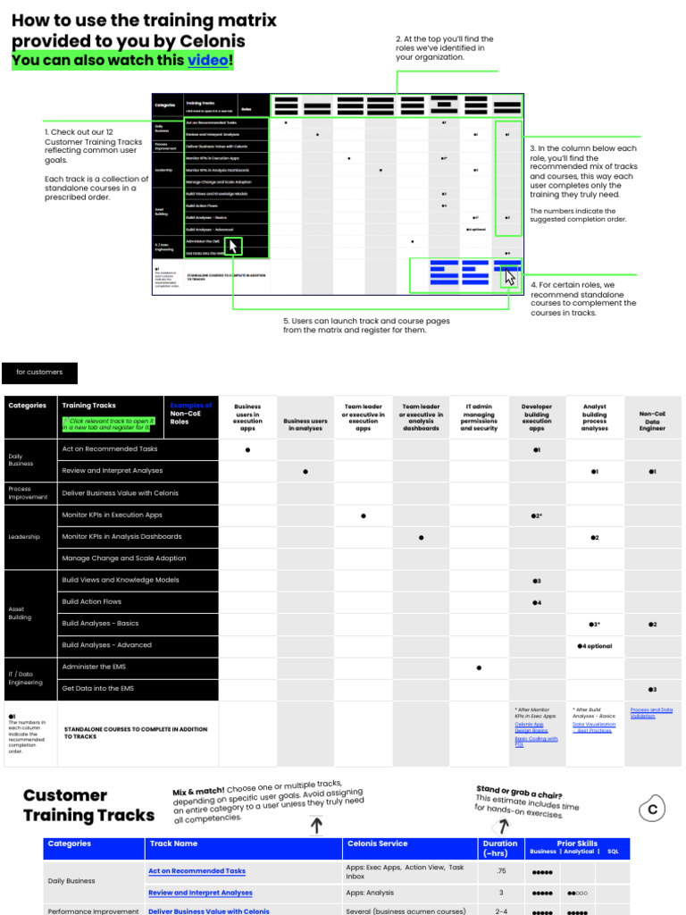 How To Use The Training Matrix | Download Free PDF | Performance ...