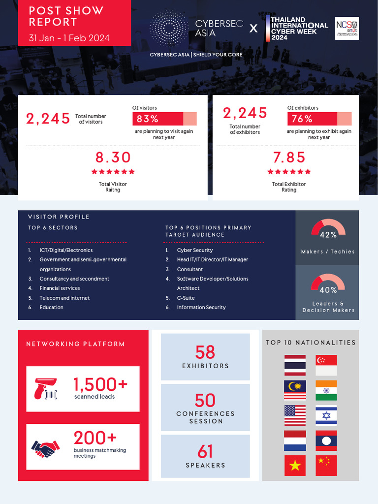 CybersecAsia PostShowReport | PDF | Computing | Information And ...