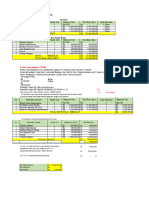 Analisis Usaha