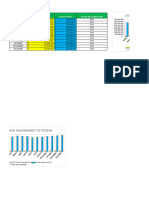 Graficas Rosaura