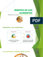 Nutrimentos de Los Alimentos