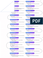 Type of Tables