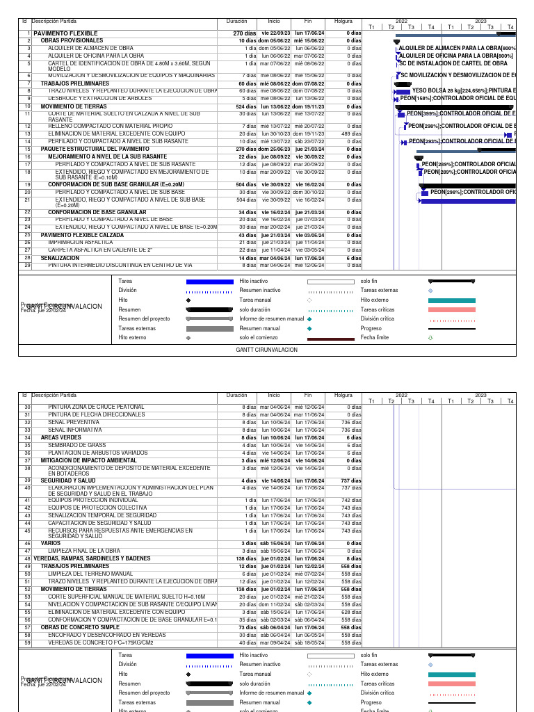 GANTT | Descargar gratis PDF | Hormigón | Sector secundario de la economía