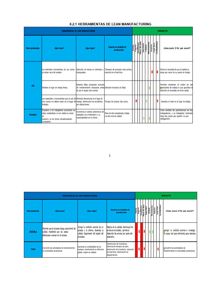 Diseño Guia Herramienta | PDF | Lean Manufacturing | Ingeniería