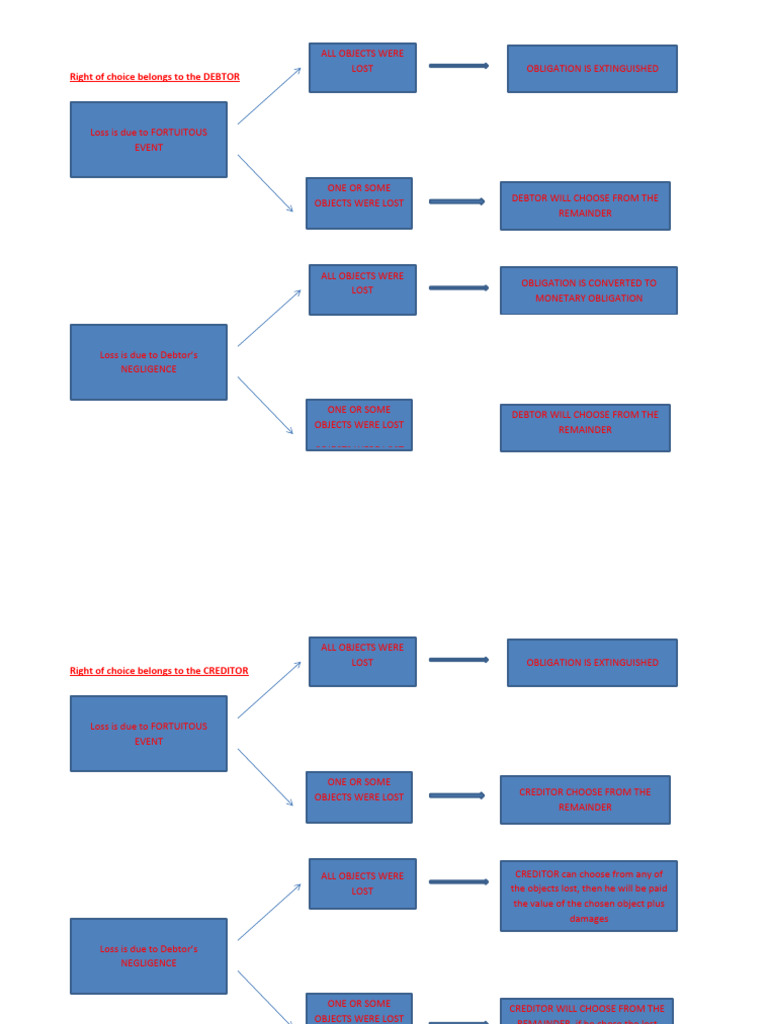 effects-of-loss-in-alternative-obligatiob1-pdf-debtor-private-law