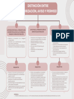 Actividad 5. Distinción Entre Autorización, Aviso y Permiso