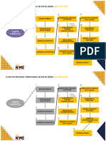 Etapas - Processo Operacional Social Media