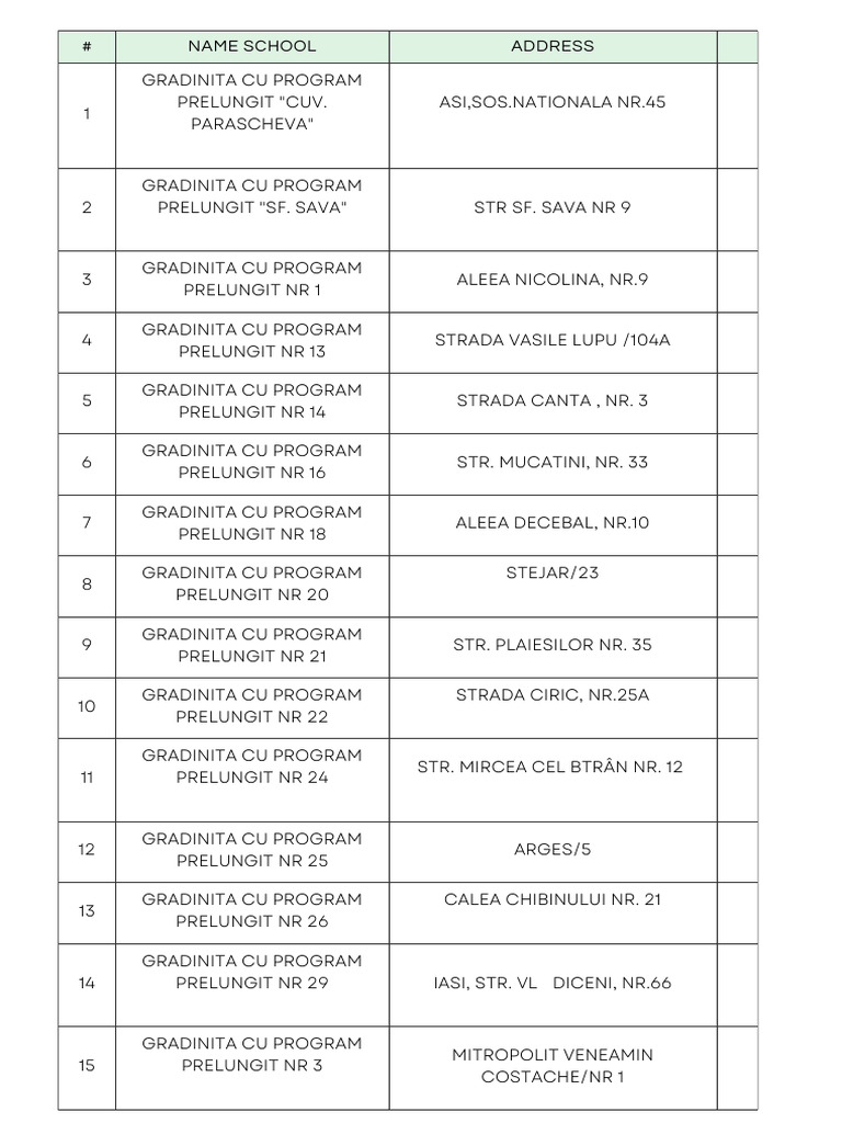 Lista Scoli Si Gradinite Iasi | PDF