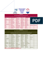 EYS CRO Open XT Seedings Update