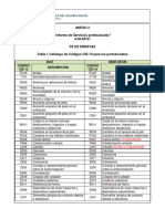 Anexo 2 "Informe de Servicios Profesionales" 4-30-6P/21 Fe de Erratas Tabla 1 Catálogo de Códigos CIE-10 para Los Profesionales