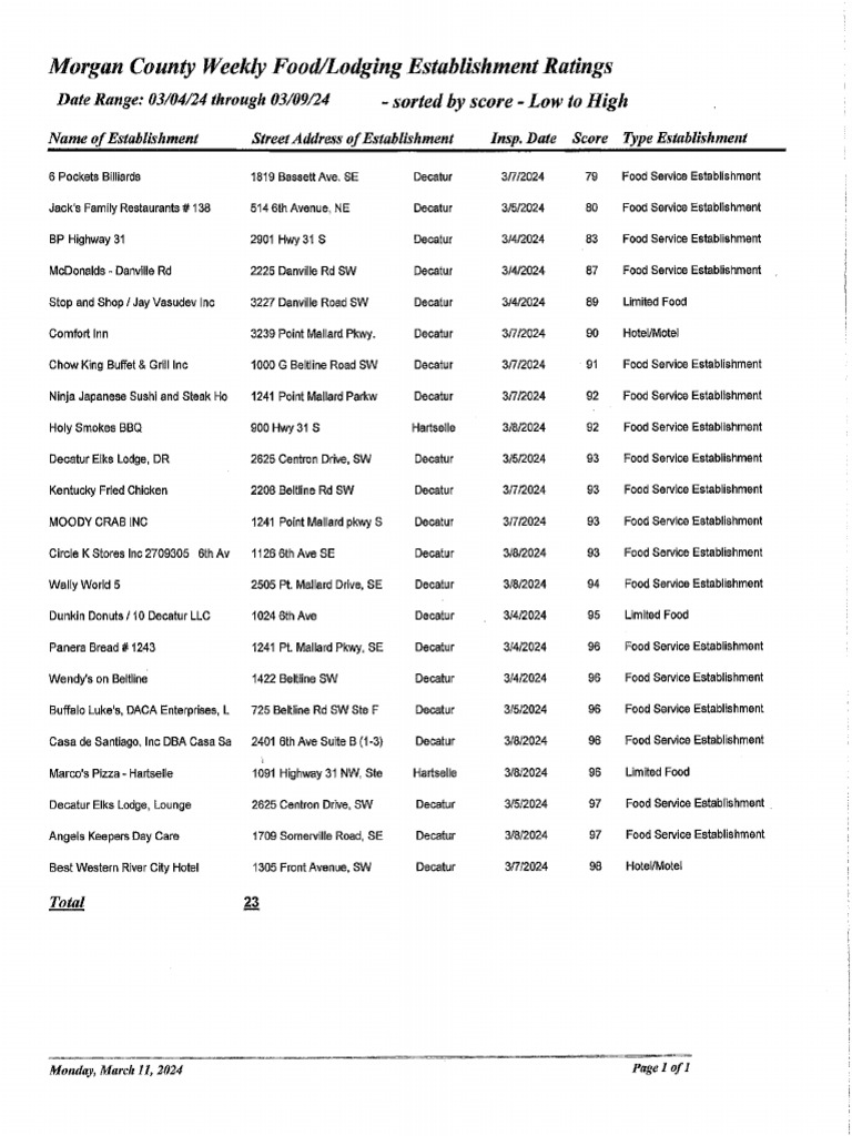 morgan-county-scores-and-inspection-reports-pdf