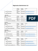 Regionwise Administrator List