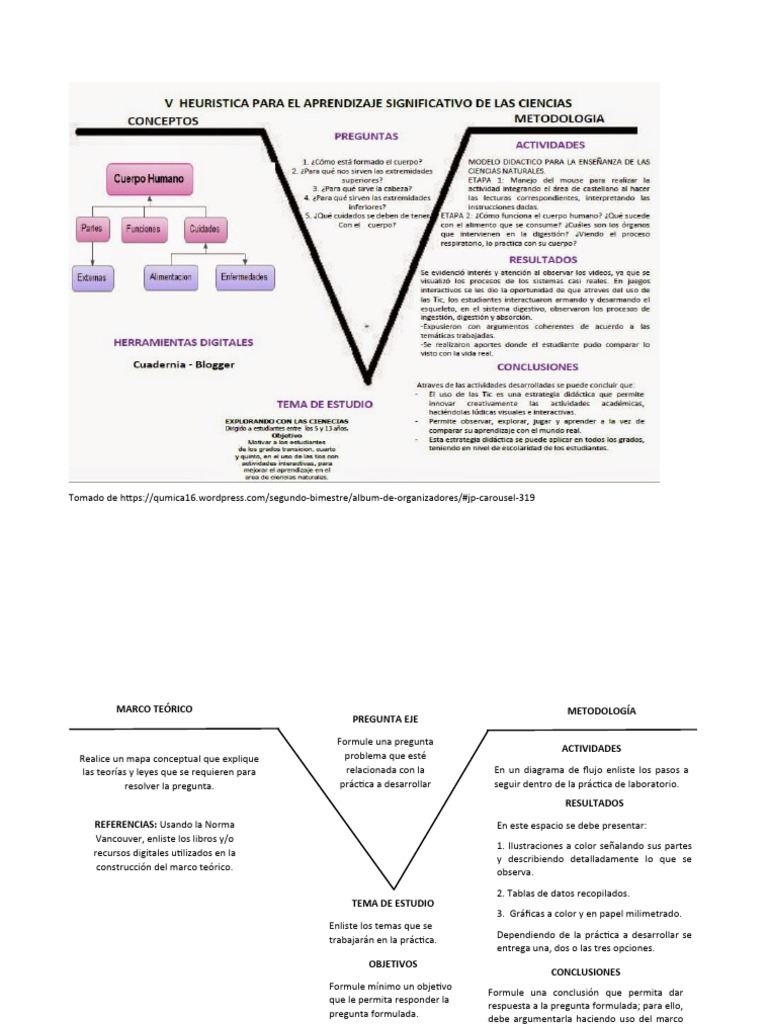Plantilla de Práctica de Laboratorio UIN | PDF