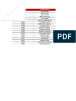 Pivot From Multiple Sheets