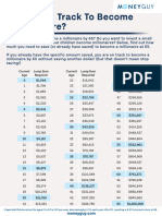 Are You On Track To Be A Millionaire - 072022