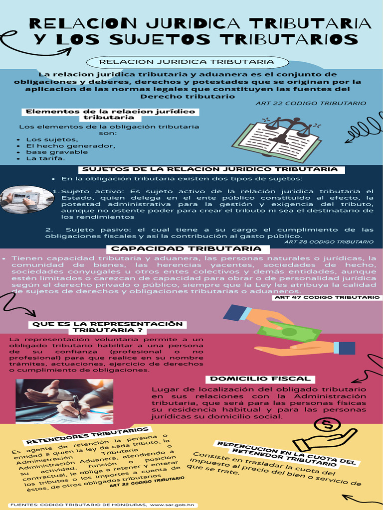 Relacion Juridica Tributaria y Los Sujetos Tributarios | PDF | Justicia ...